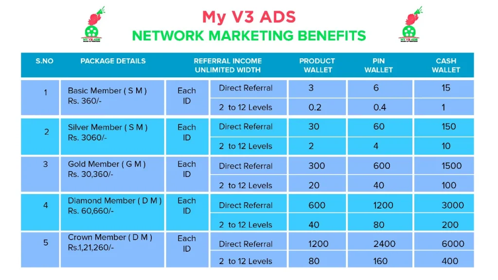 myv3 plan